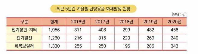 출처=소방청