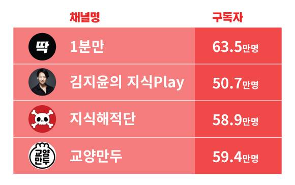 ⓒ시사저널 양선영