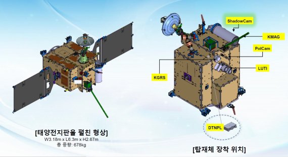 달궤도선. 한국항공우주연구원