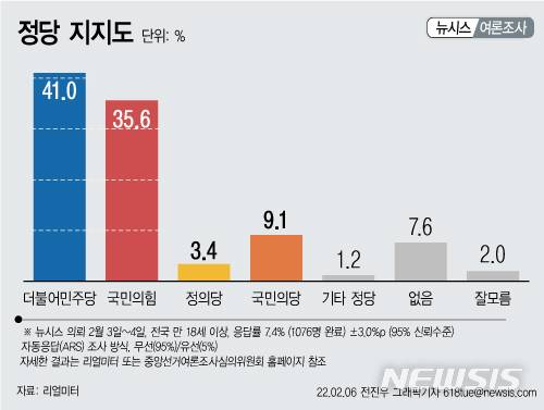 [서울=뉴시스]