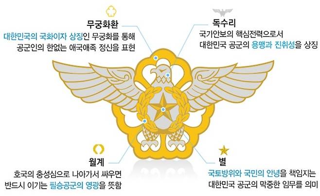 [서울=뉴시스] 공군 상징 문양. 2022.02.07. (자료=공군 제공) *재판매 및 DB 금지