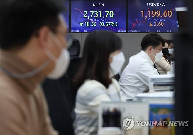 (서울=연합뉴스) 신준희 기자 = 7일 명동 하나은행 본점 딜링룸에 실시간 코스피가 표시돼 있다. 
    이날 지수는 전장보다 0.44포인트(0.02%) 오른 2,750.70에서 출발한 후 하락 전환했다. 2022.2.7
    hama@nya.co.kr