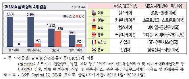 [전경련 제공. 재판매 및 DB 금지]