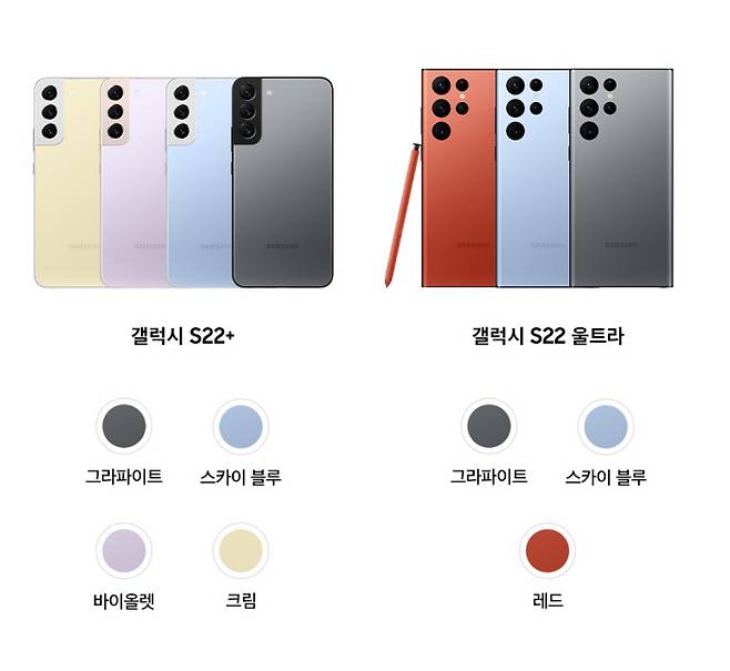갤럭시 S22 플러스와 울트라의 삼성닷컴 단독 색상. 삼성전자 뉴스룸
