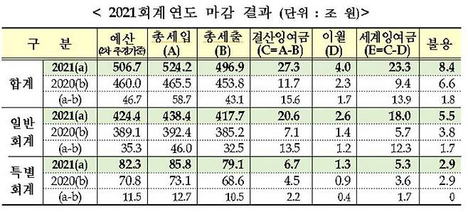 (사진=기획재정부 제공, 연합뉴스)