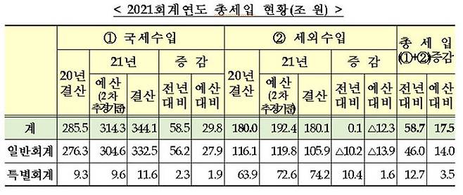 (사진=기획재정부 제공, 연합뉴스)