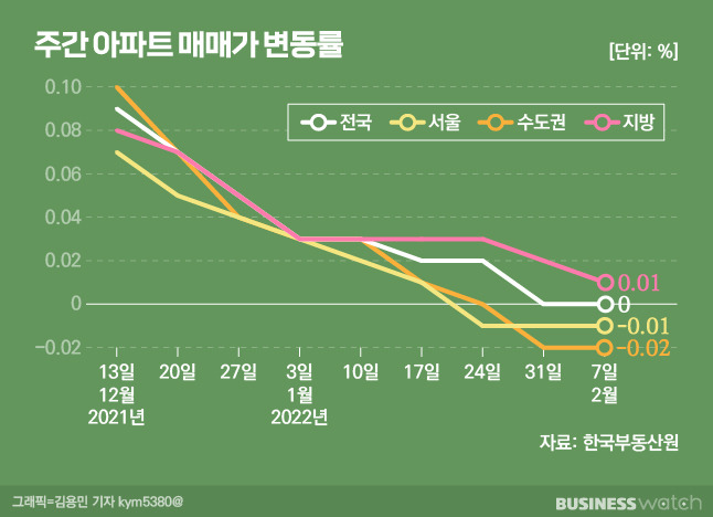 /그래픽=비즈니스워치.