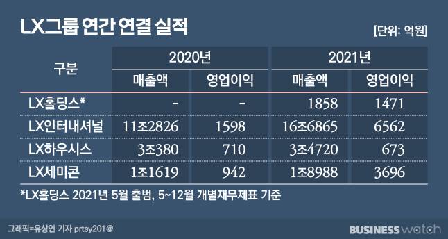 /사진=유상연 기자 prtsy201@