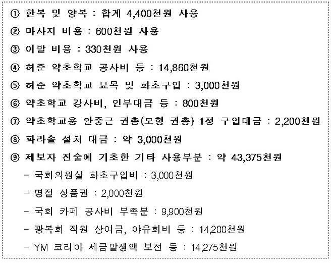 김원웅 광복회장 비자금 사용 내역. (국회 정무위 제공)© 뉴스1