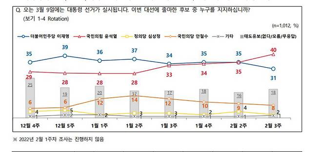 NBS 조사결과