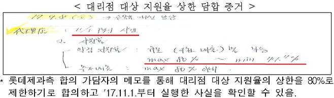 [공정거래위원회 제공. 재판매 및 DB 금지]