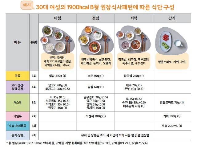 2020 한국인 영양소 섭취기준