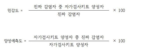 민감도와 양성예측도 [식품의약품안전처 제공. 재판매 및 DB 금지]