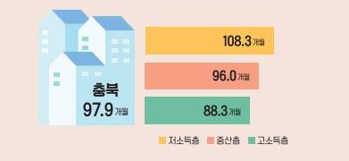 충북 생애 첫 내 집 마련과 관련한 인포그래픽 자료. [충북연구원 정책개발센터 제공. 재배포 및 DB 금지]