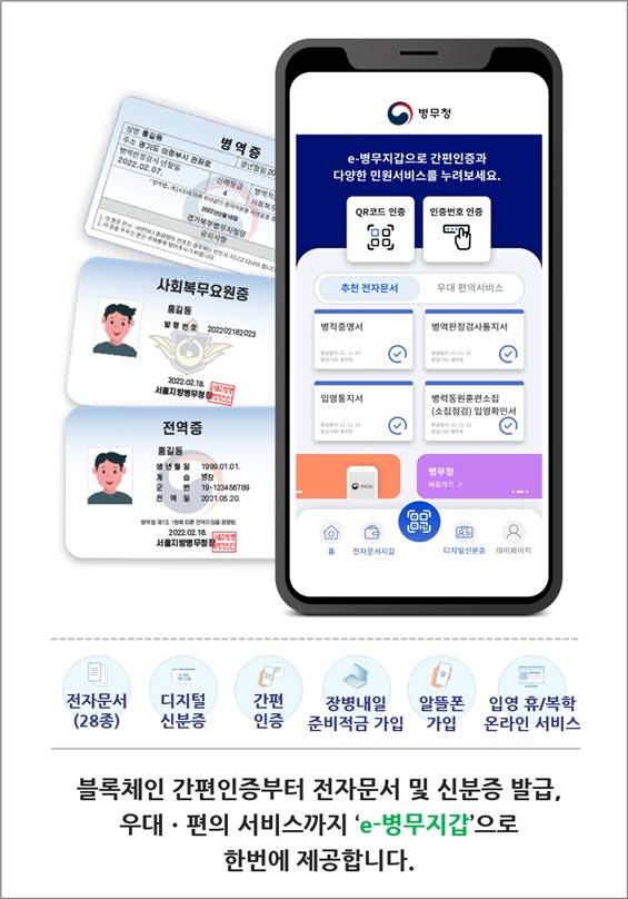 e-병무지갑 서비스 개요도.(병무청 제공)© 뉴스1