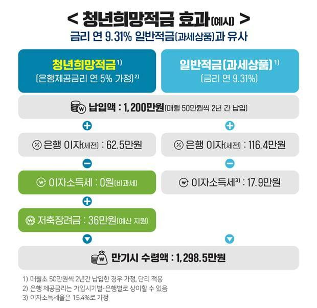 금융위원회