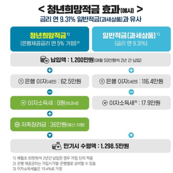 금융위 제공