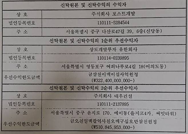 상도 11구역 아파트 분양 PF 신탁등기 내역