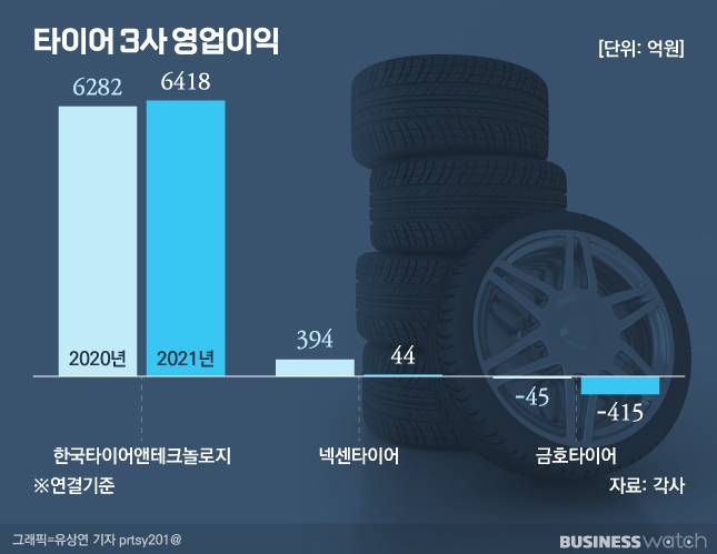/그래픽=유상연 기자 prtsy201@