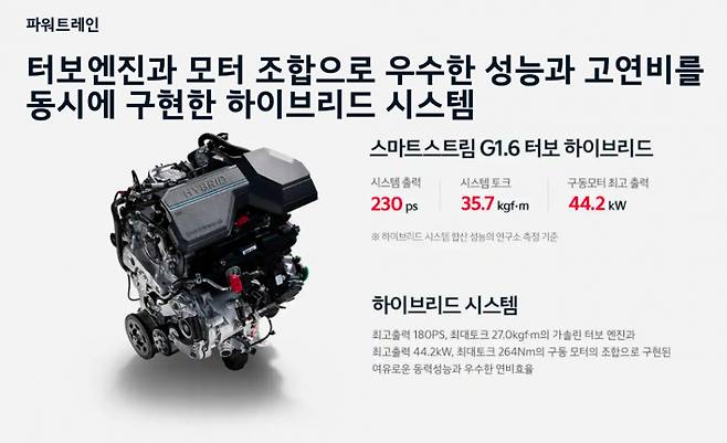 현대차그룹의 1.6 터보 하이브리드 시스템 적용은 성공적인 결과로 이어졌다