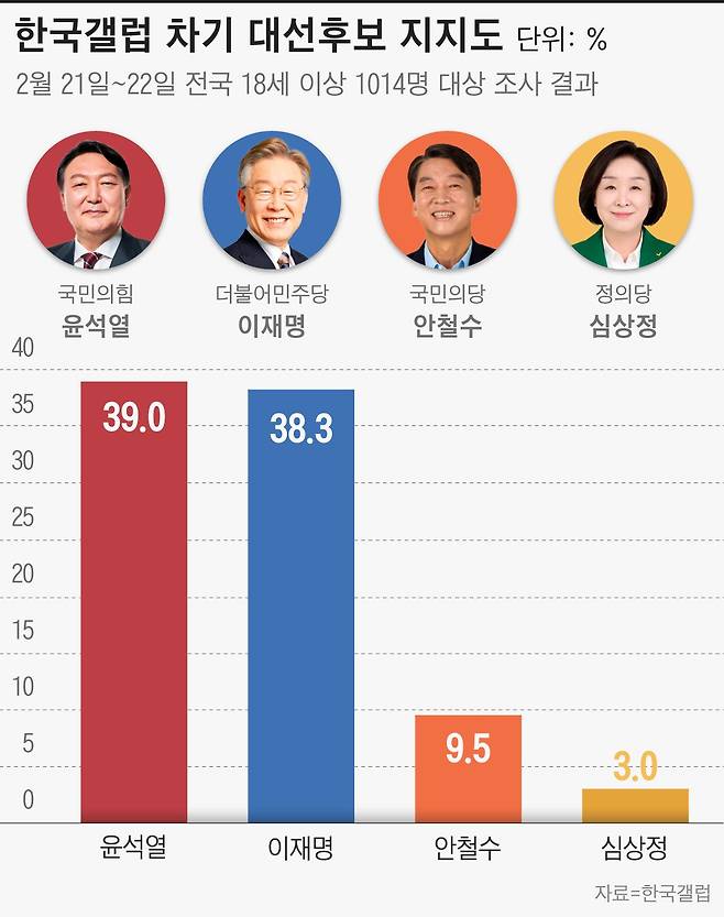 그래픽=이은현