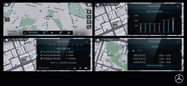 코로나 관련 정보 제공하는 벤츠 인포테인먼트 시스템 [메르세데스-벤츠코리아 제공. 재판매 및 DB 금지]