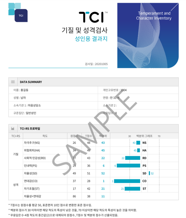 TCI 성인용 검사지 샘플. 검사는 크게 '기질'과 '성격'으로 나뉜다. 마음사랑 제공