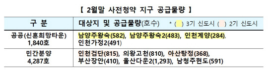 <국토교통부 제공>