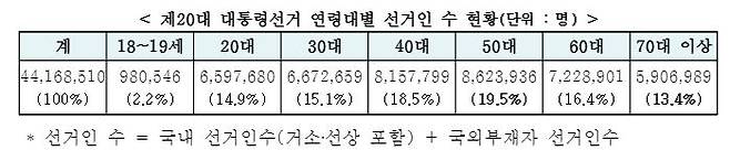 [행정안전부 자료]