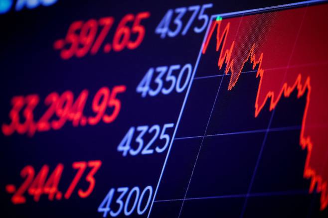 미국 뉴욕증권거래소(NYSE) 스크린에 1일(현지시간) 다우존스 산업평균지수가 표시돼 있다.  뉴욕｜로이터연합뉴스