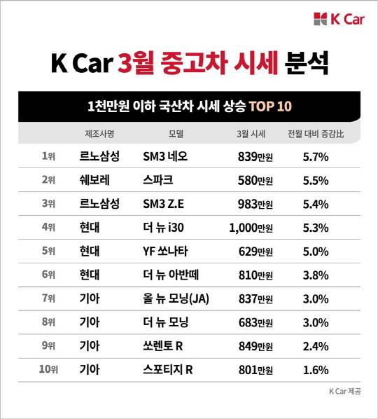 케이카 제공