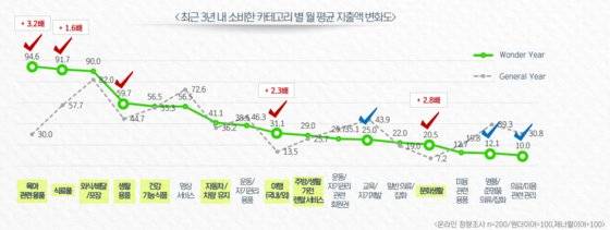 ⓒ 대홍기획