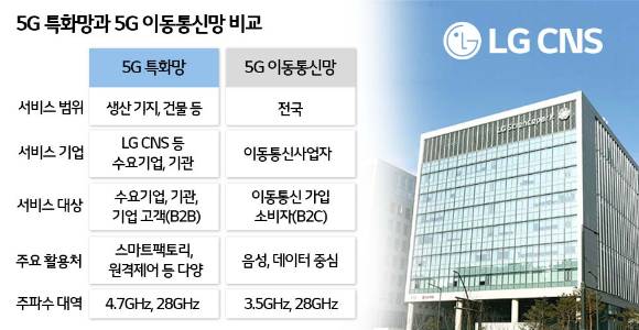5G 특화망과 5G 이동통신망 비교 [사진=LG CNS]