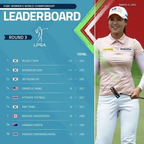 전인지가 한 타차 선두로 올라섰고, 고진영과 이정은6까지 세 명이 챔피언조에서 경기하게 됐다. [사진=LPGA]
