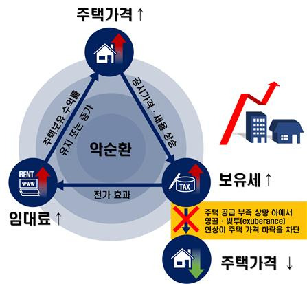 /자료제공=한국경제연구원