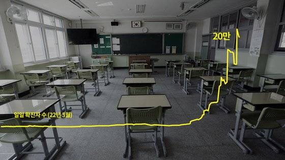 "코로나19사태가 교육 격차를 가속화 시켰다. 문제는 그 교육 공백이 누적된다는 데 있다"