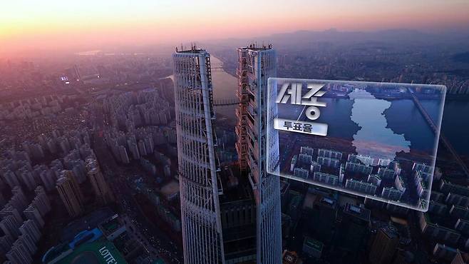KBS는 개표방송에 코엑스 케이팝스퀘어(K-POP SQUARE) 대형 전광판을 활용한다. 가로 81m, 세로 20m로 농구 경기장의 4배 크기(1620㎡)의 전광판인데, 투표율과 득표율 등 선거 데이터는 물론 각 후보들의 입체적인 모습이 초고화질(UHD)의 2배에 달하는 해상도로 표출된다. KBS 제공