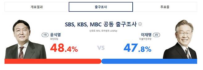 SBS 누리집 화면 갈무리.