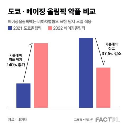 팩플레터 207호.