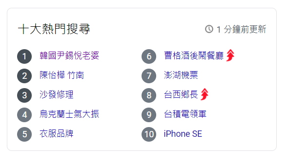 10일 오후 1시 30분경 야후 타이완 인기검색어 1위  “한국 윤석열 부인” [야후 타이완 캡처]