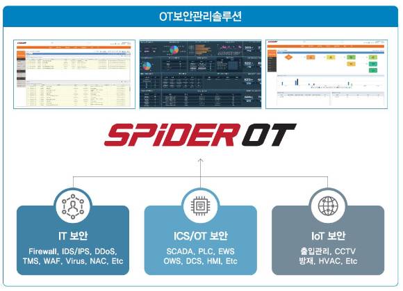 보안관리솔루션 'SPiDER OT' 개념도 [사진=이글류시큐리티 ]