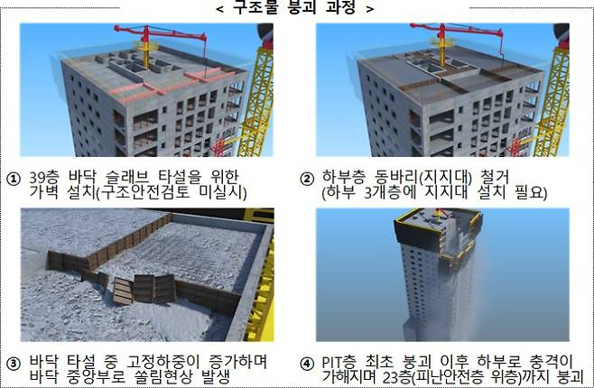 국토교통부 제공