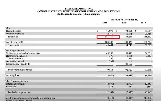 박영준씨가 유튜브 콘텐츠에서 제시한 블랙다이아몬드 매출. 약 1억 5,000만 달러 수준으로 현 환율로는 약 1,800억 원이다. 박씨는 블랙다이아몬드보다 매출 규모가 더 큰 국내 기업들의 자성을 촉구했다. 사진 ‘박영준TV’ 갈무리.
