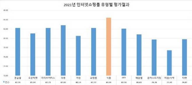 [자료 제공 = 서울시]