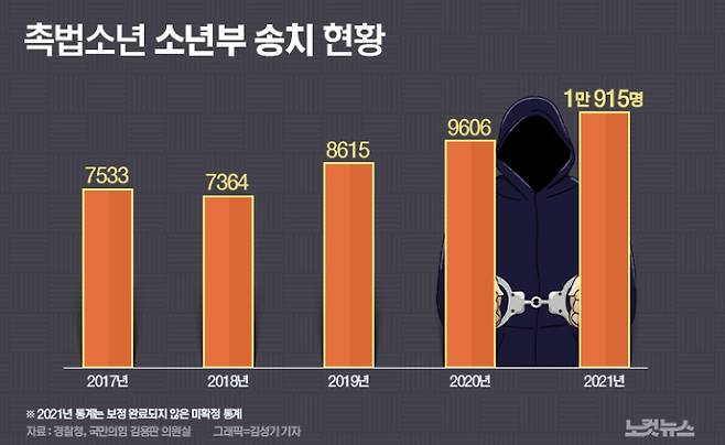 그래픽=김성기 기자