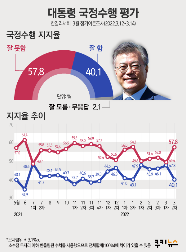 그래픽=이해영 디자이너