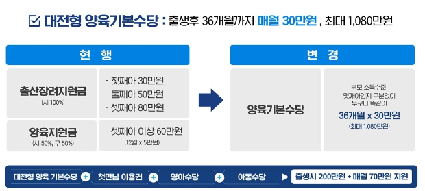 대전형 양육기본수당. 대전시 제공