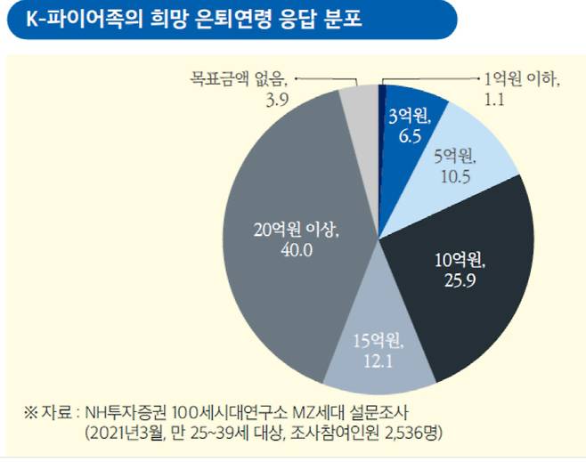 [사진 = NH투자증권]
