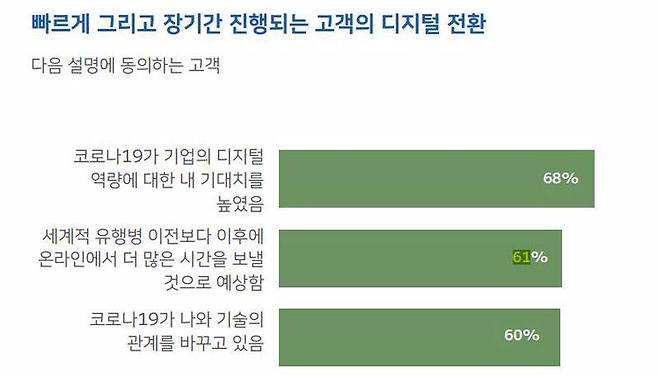출처=세일즈포스