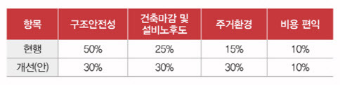 (자료=윤석열당선인 공약집)